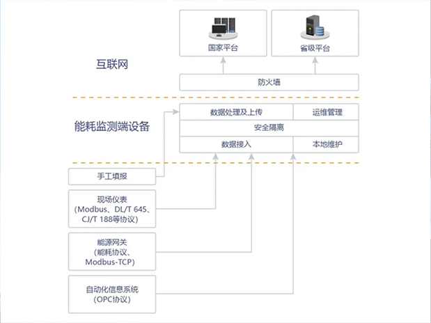 AN-G/4型智能(néng)網關 